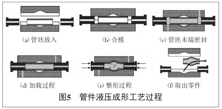 轻量化技术和材料在汽车工程中的应用的图6