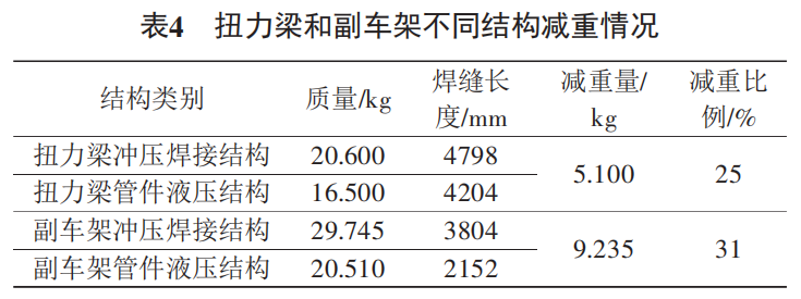 轻量化技术和材料在汽车工程中的应用的图7