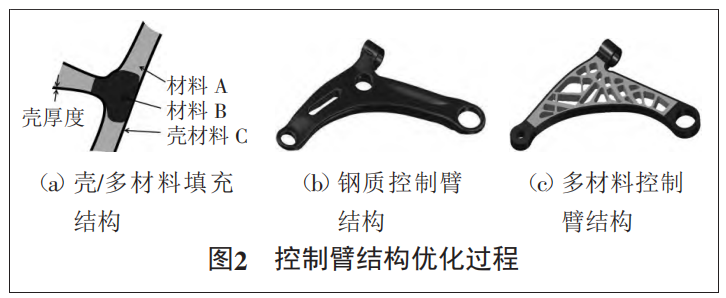 轻量化技术和材料在汽车工程中的应用的图2