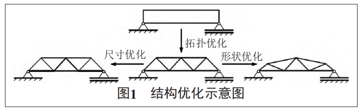 轻量化技术和材料在汽车工程中的应用的图1