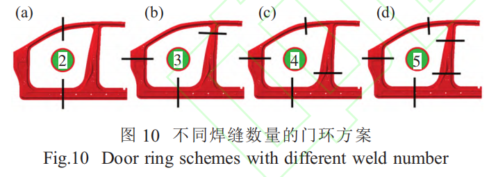 激光焊接在热成形门环中的应用的图12