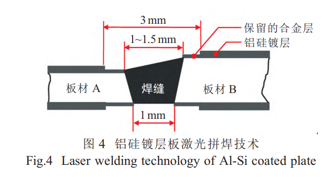 激光焊接在热成形门环中的应用的图5