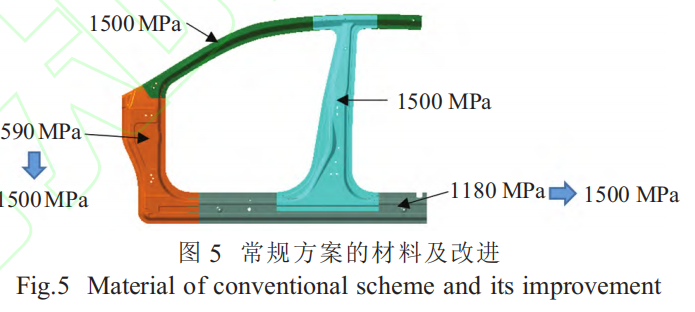 激光焊接在热成形门环中的应用的图6