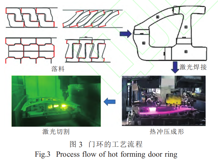 激光焊接在热成形门环中的应用的图4