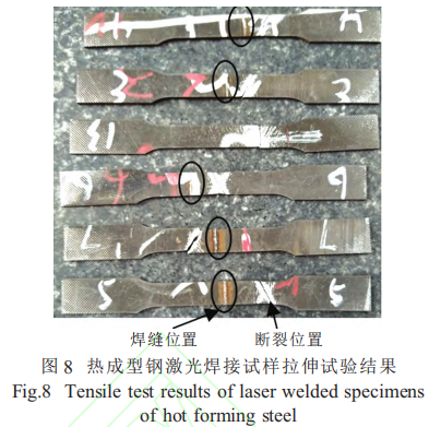 激光焊接在热成形门环中的应用的图9