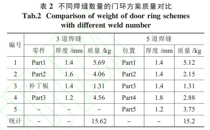 激光焊接在热成形门环中的应用的图14