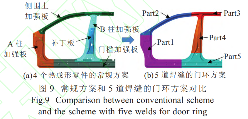 激光焊接在热成形门环中的应用的图10