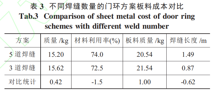 激光焊接在热成形门环中的应用的图15