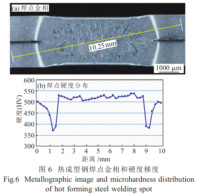 激光焊接在热成形门环中的应用的图7