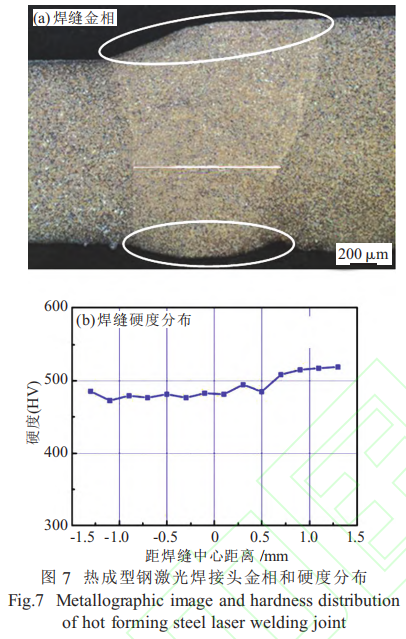 激光焊接在热成形门环中的应用的图8
