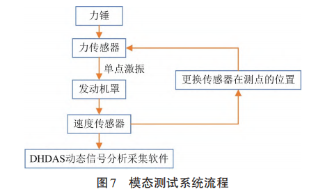 铸铝一体化发动机罩的可靠性优化设计的图8