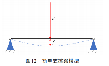 铸铝一体化发动机罩的可靠性优化设计的图14