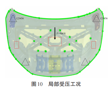铸铝一体化发动机罩的可靠性优化设计的图12