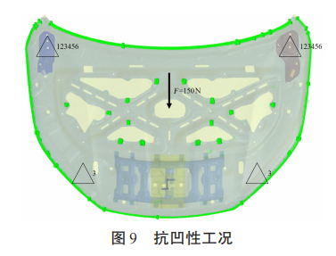 铸铝一体化发动机罩的可靠性优化设计的图11