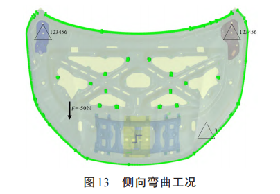铸铝一体化发动机罩的可靠性优化设计的图16