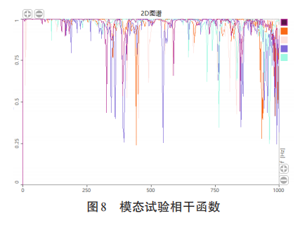 铸铝一体化发动机罩的可靠性优化设计的图9