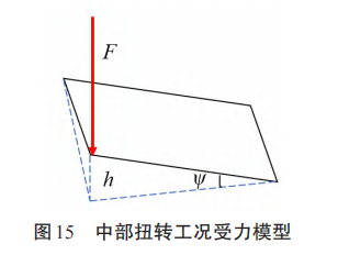 铸铝一体化发动机罩的可靠性优化设计的图18
