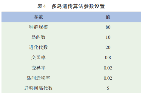 铸铝一体化发动机罩的可靠性优化设计的图25