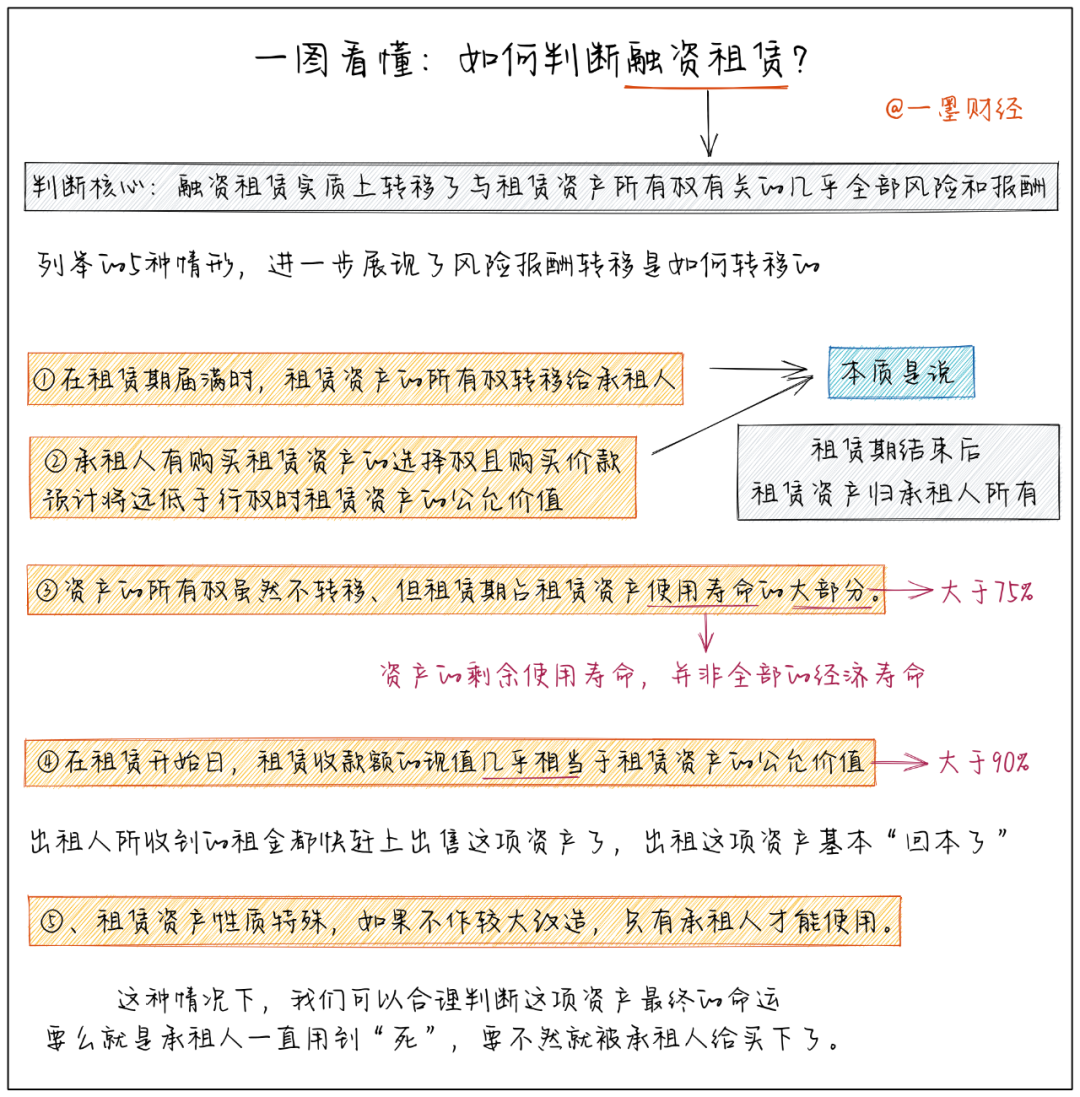 新租赁准则