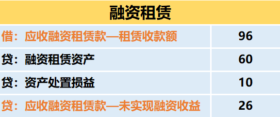 一次性把“融资租赁”的会计处理讲明白