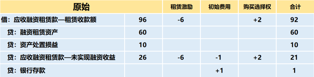 一次性把“融资租赁”的会计处理讲明白
