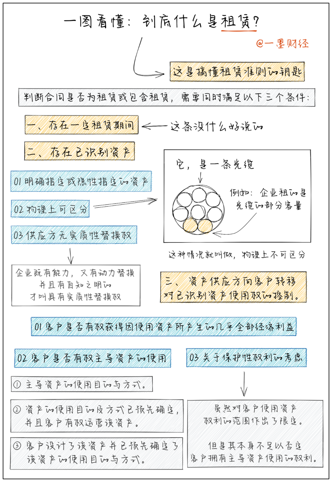 新租赁准则