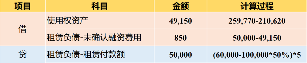 租赁发生变更时承租人应当怎么进行会计处理？