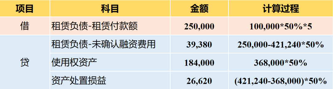 租赁发生变更时承租人应当怎么进行会计处理？