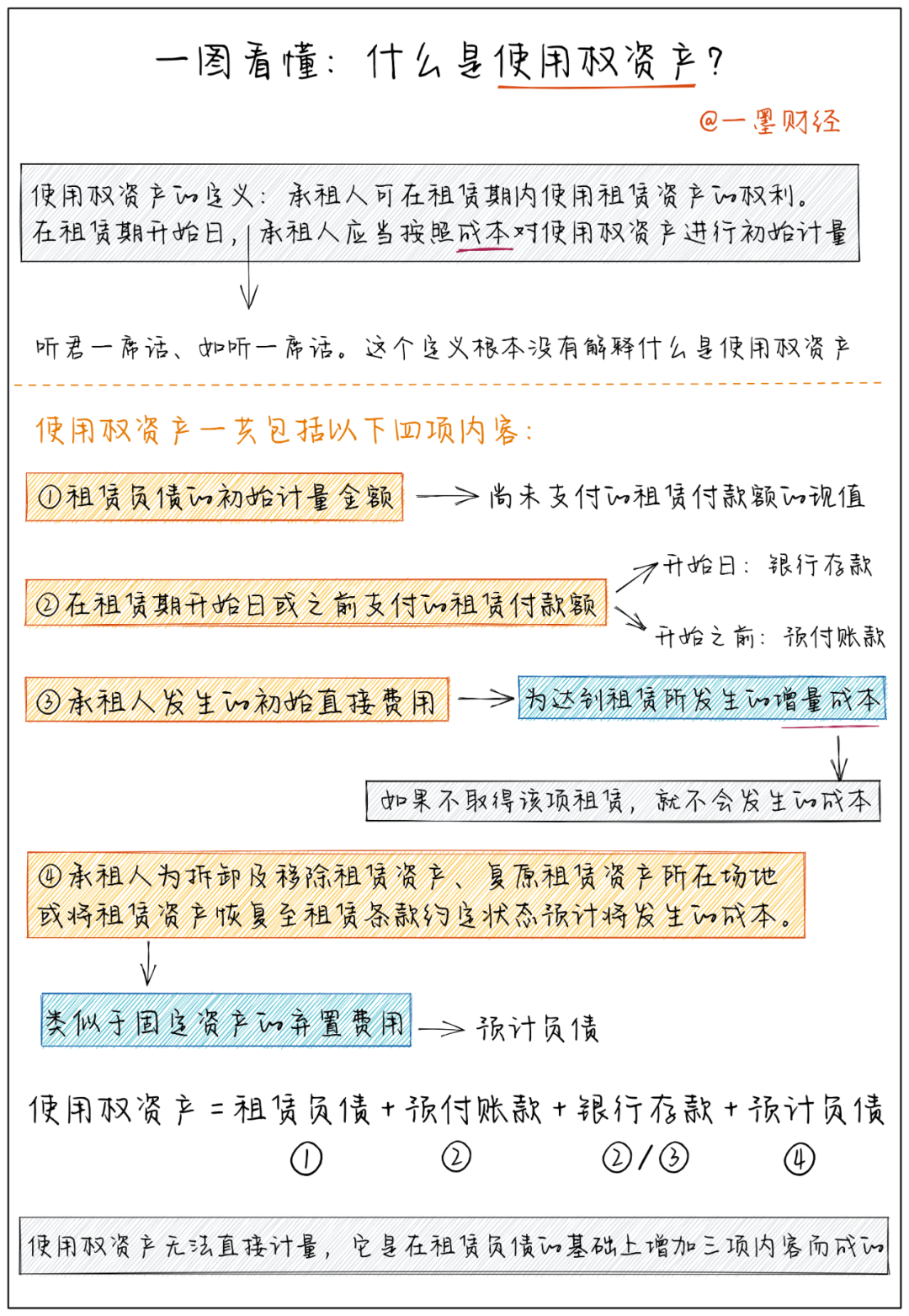 新租赁准则
