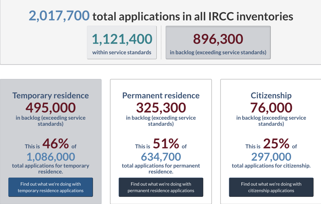 加拿大工签续签或将不需要LMIA
