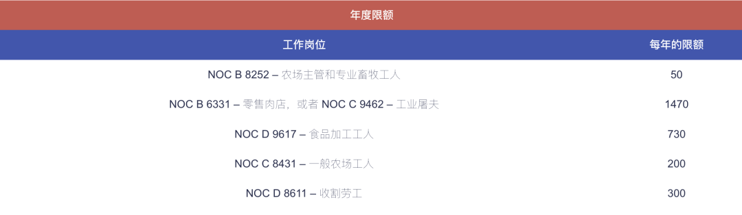 加拿大农业试点移民项目(AFIP)延至2025年