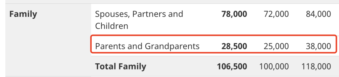 2023加拿大父母团聚移民数据