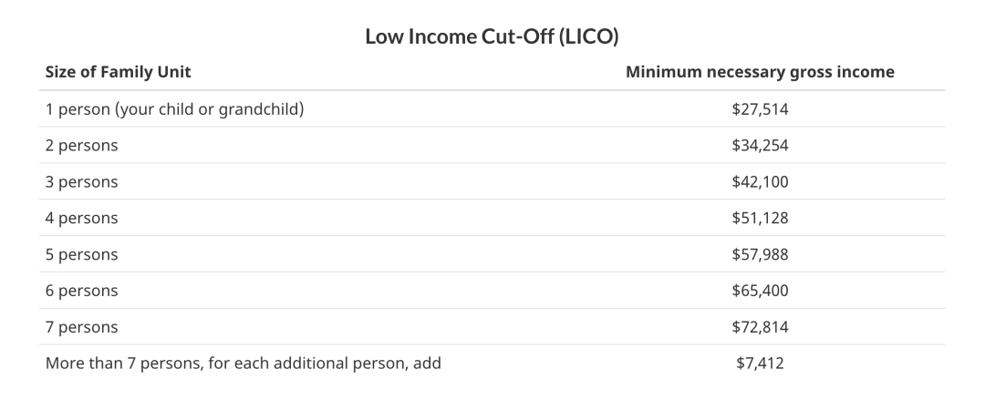 2023加拿大父母团聚移民数据