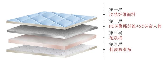 最多人买 3秒降温10度 这个凉凉床垫 比裸睡还爽 探货 微信公众号文章阅读 Wemp