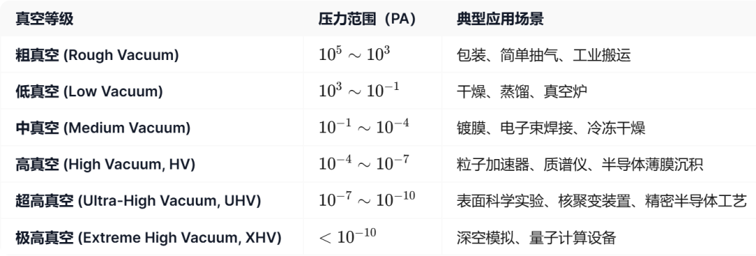 真空角閥 | 如何避免選型錯誤？看這一篇就夠了