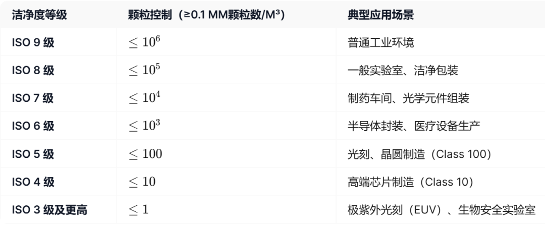 真空角閥 | 如何避免選型錯誤？看這一篇就夠了