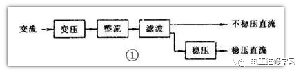 干貨！教你輕松讀懂電子電路圖的圖2