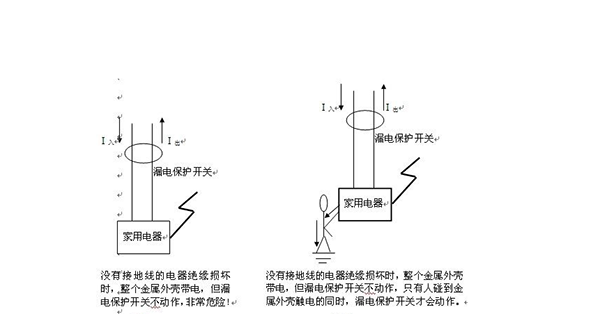 地线代替零线可以吗？零线和地线共用的危害！的图1
