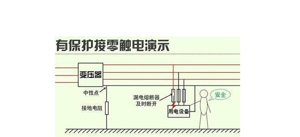 地线代替零线可以吗？零线和地线共用的危害！的图2