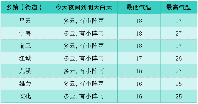 2024年09月03日 江川天气