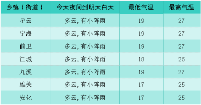 2024年06月12日 江川天气