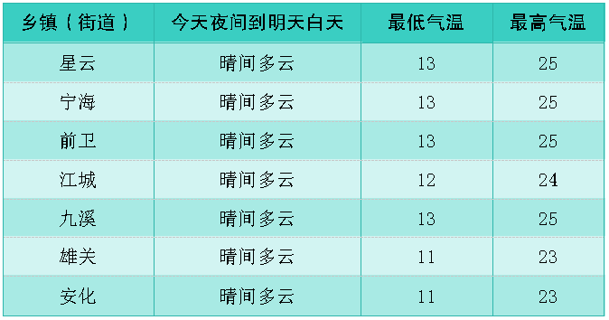 2024年03月30日 江川天气