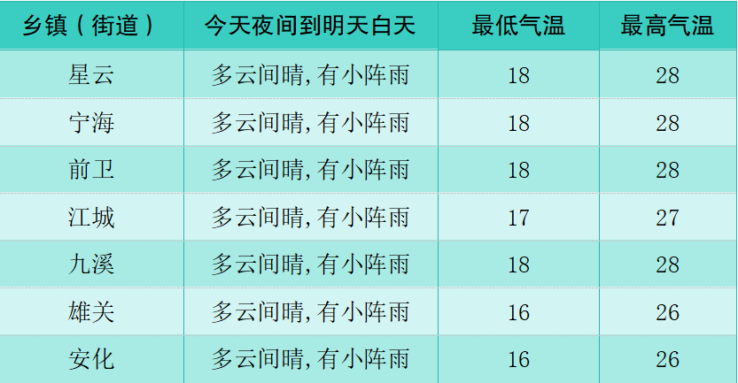 2024年06月02日 江川天气