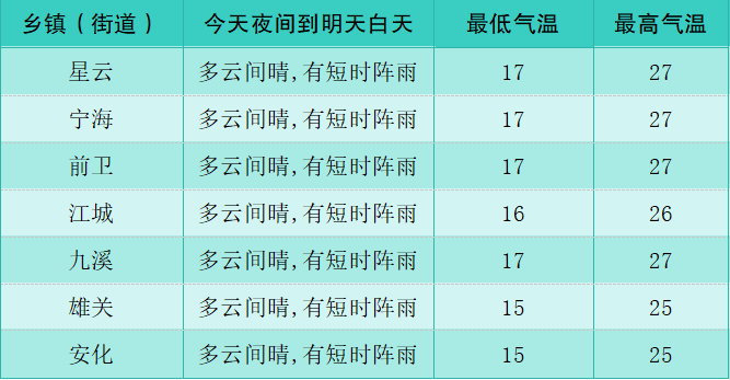 2024年09月15日 江川天气