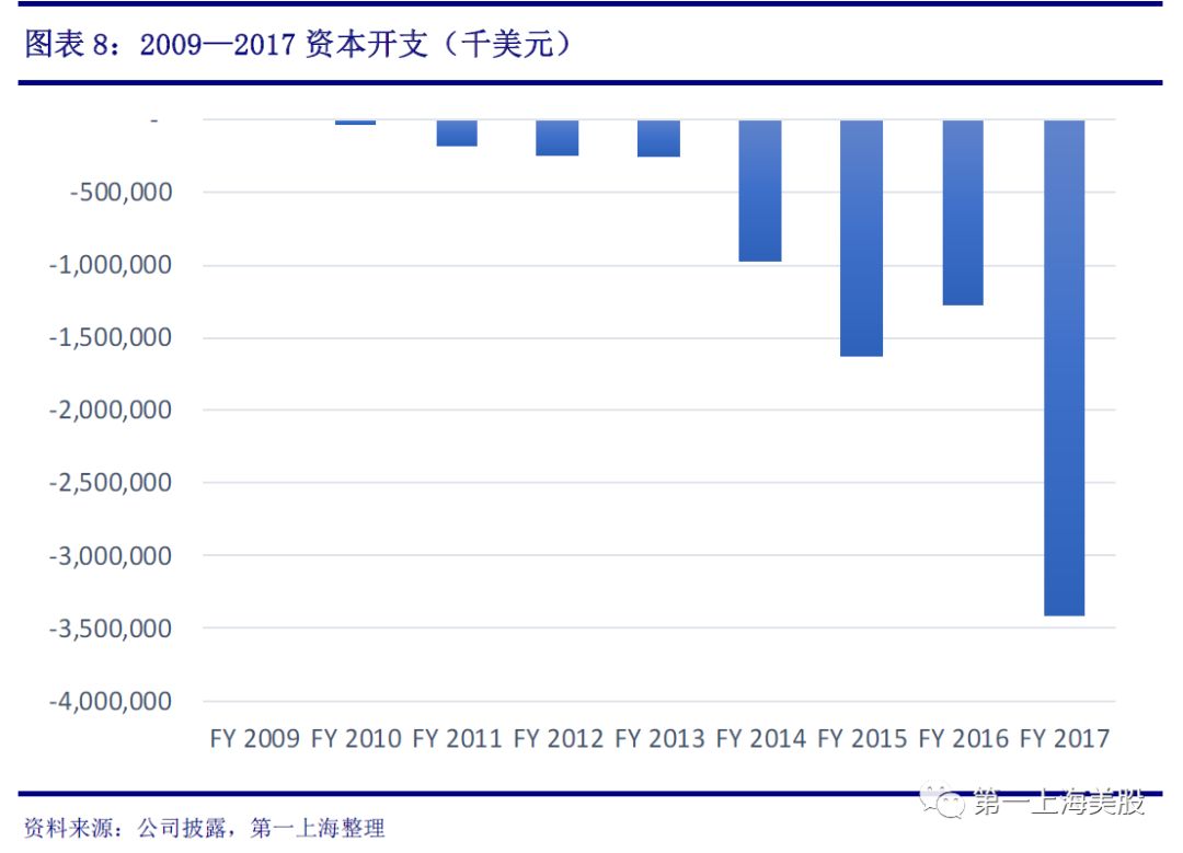 转载：特斯拉：Model <wbr>3 <wbr>锋出磨砺，2018屏息期待