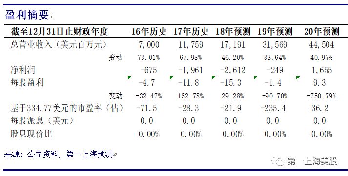 转载：特斯拉：Model <wbr>3 <wbr>锋出磨砺，2018屏息期待