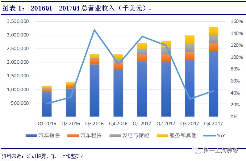 转载：特斯拉：Model <wbr>3 <wbr>锋出磨砺，2018屏息期待