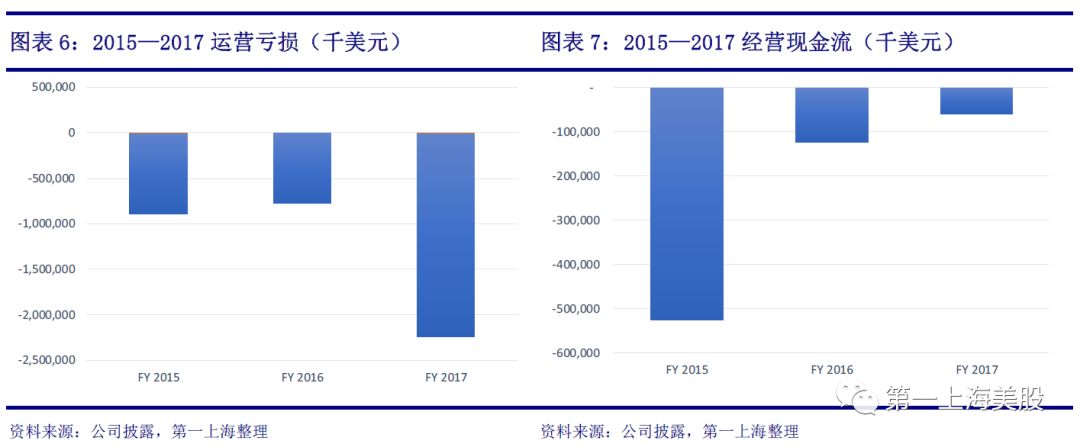 转载：特斯拉：Model <wbr>3 <wbr>锋出磨砺，2018屏息期待