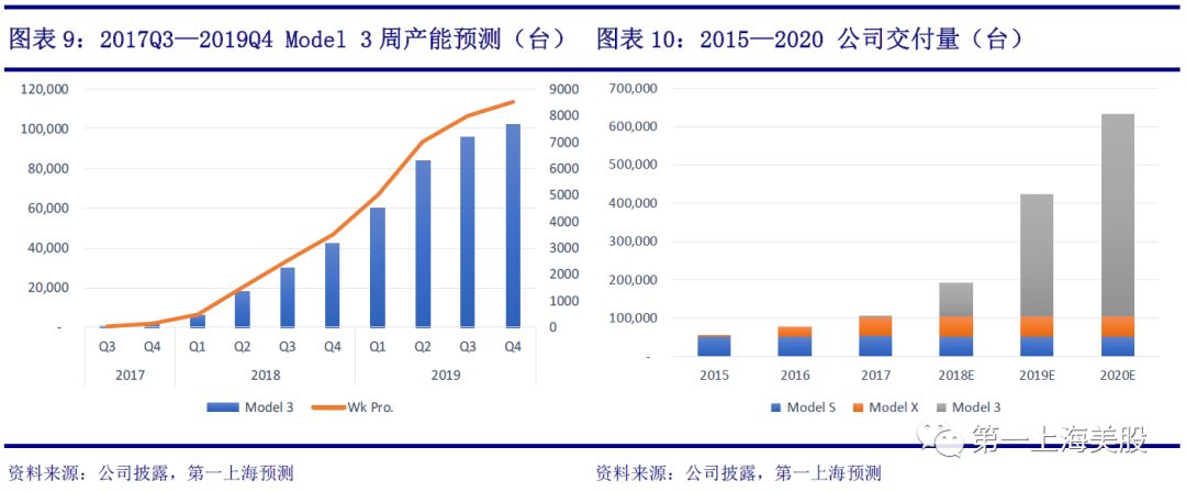 转载：特斯拉：Model <wbr>3 <wbr>锋出磨砺，2018屏息期待