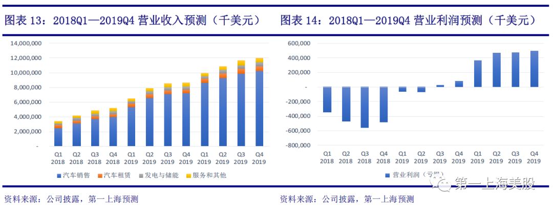 转载：特斯拉：Model <wbr>3 <wbr>锋出磨砺，2018屏息期待